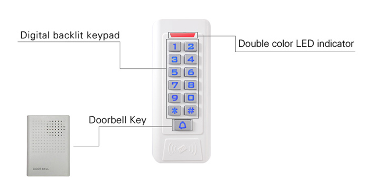 لوحة مفاتيح التحكم في الوصول