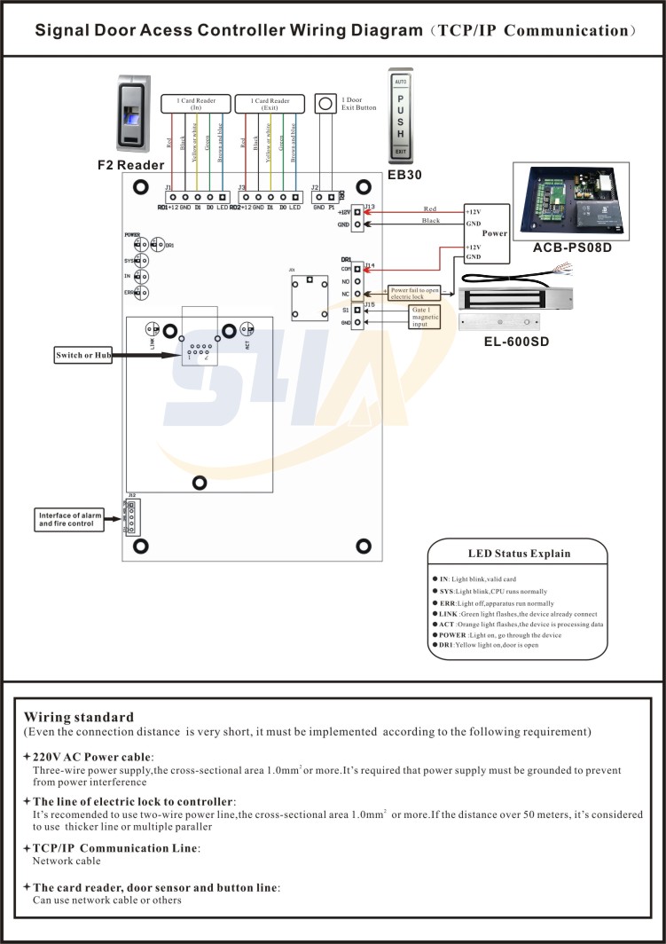 access control system kits